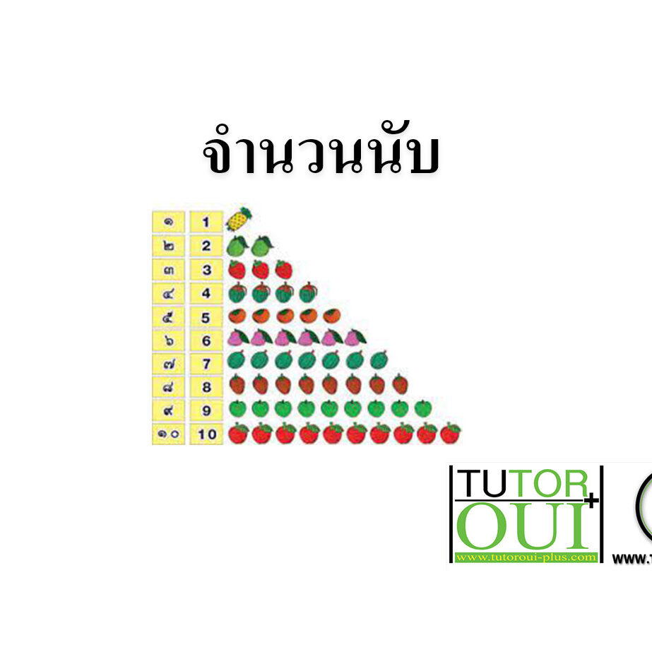 จำนวนนับ จำนวนนับ