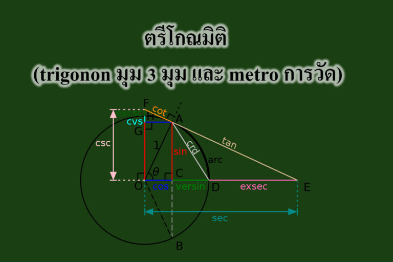 ตรีโกณมิติ (trigonon มุม 3 มุม และ metro การวัด) ตรีโกณมิติ (trigonon มุม 3 มุม และ metro การวัด)