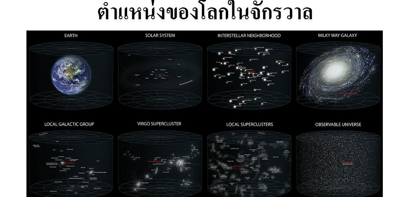 ตำแหน่งของโลกในจักรวาล