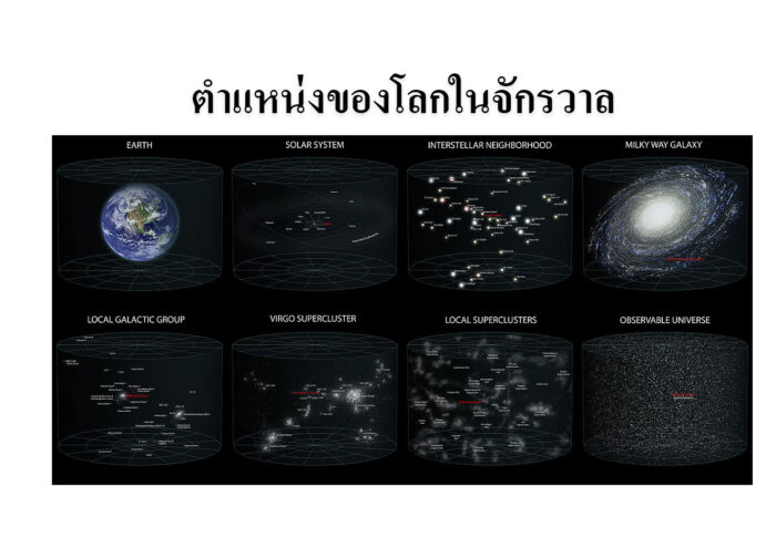 ตำแหน่งของโลกในจักรวาล