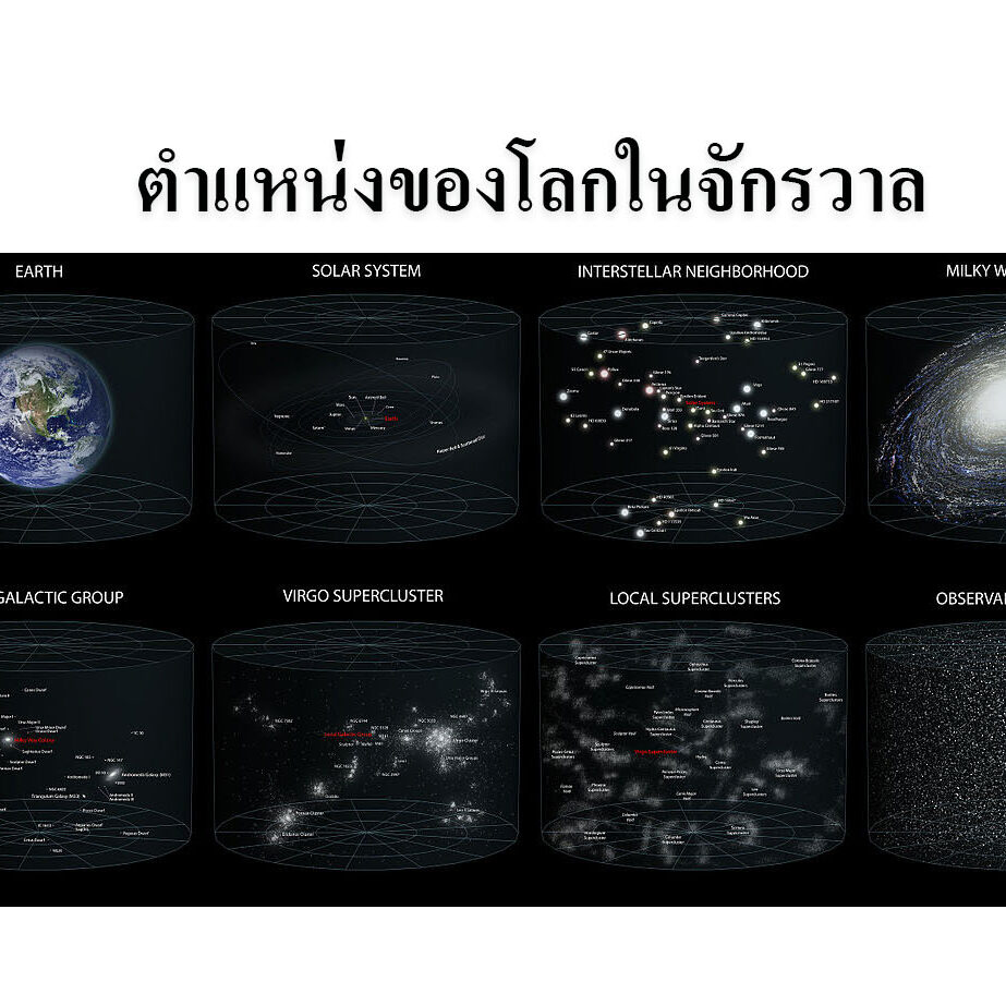 ตำแหน่งของโลกในจักรวาล