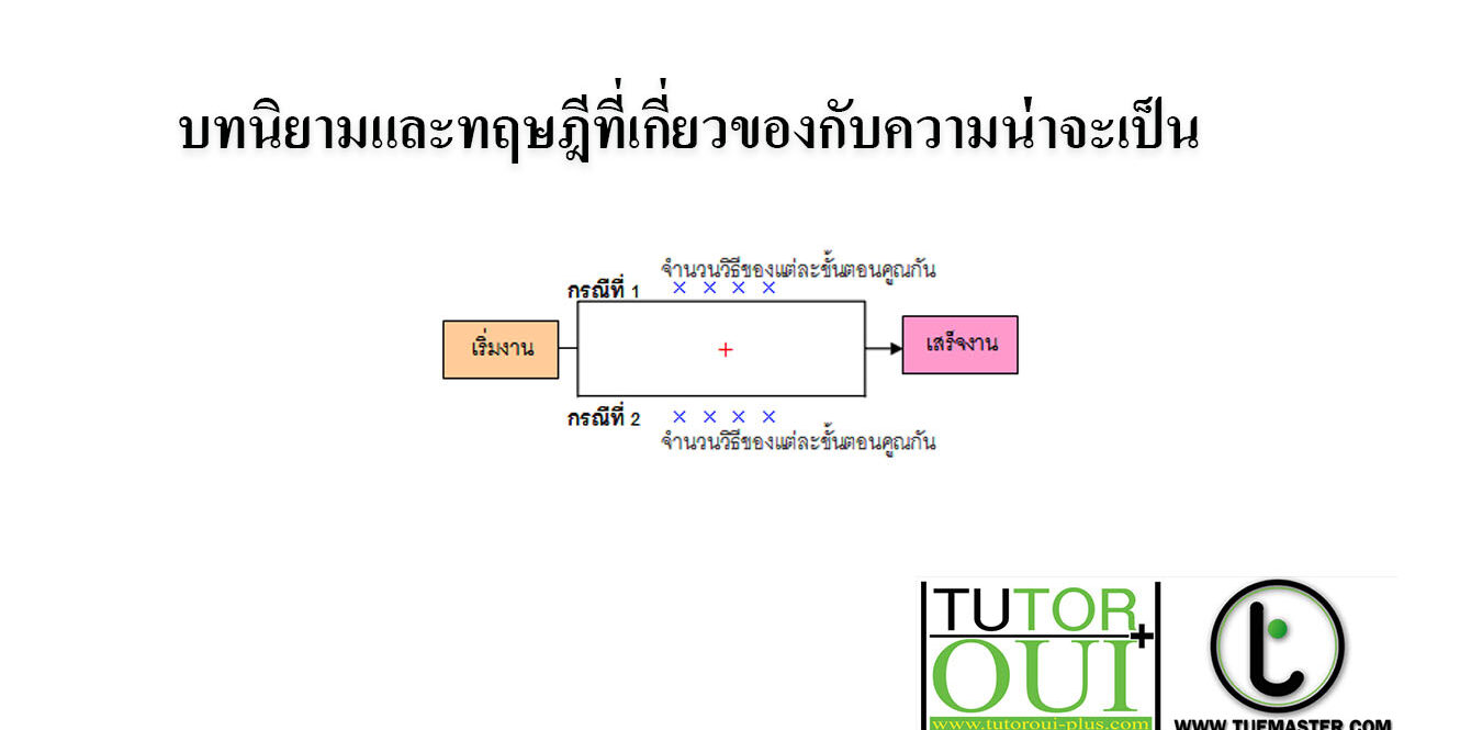 บทนิยามและทฤษฎีที่เกี่ยวของกับความน่าจะเป็น