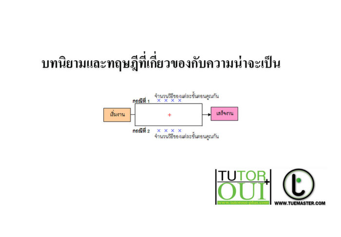 บทนิยามและทฤษฎีที่เกี่ยวของกับความน่าจะเป็น