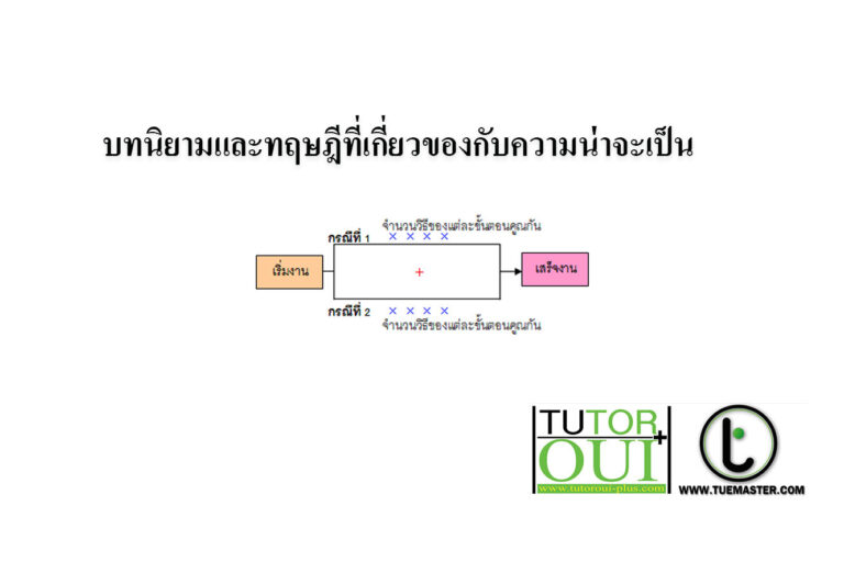 บทนิยามและทฤษฎีที่เกี่ยวของกับความน่าจะเป็น บทนิยามและทฤษฎีที่เกี่ยวของกับความน่าจะเป็น
