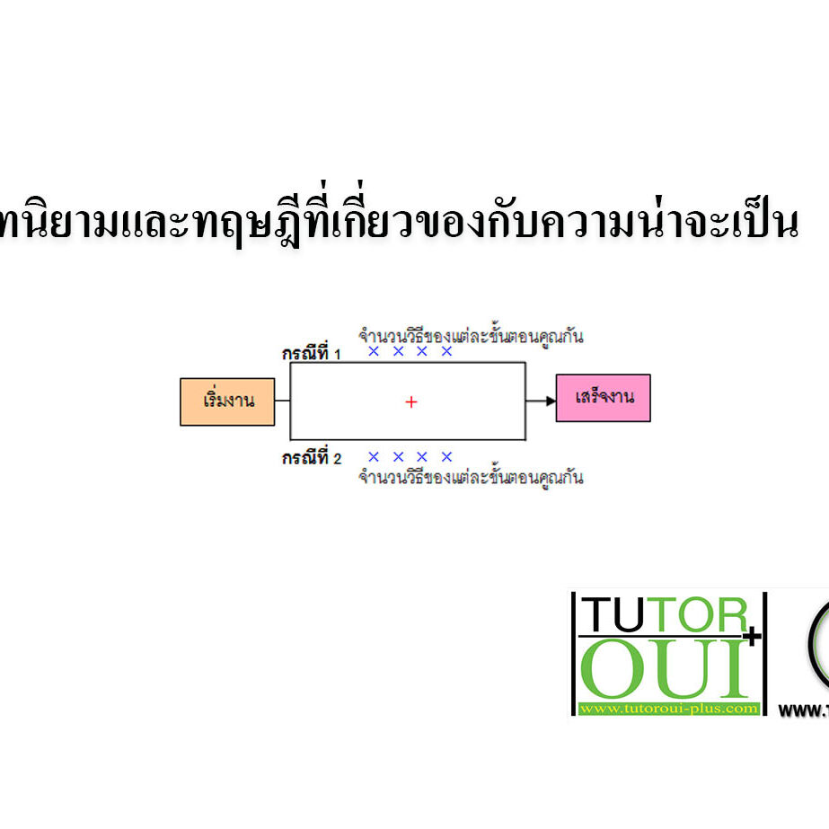 บทนิยามและทฤษฎีที่เกี่ยวของกับความน่าจะเป็น บทนิยามและทฤษฎีที่เกี่ยวของกับความน่าจะเป็น