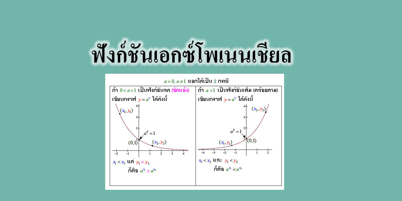 ฟังก์ชันเอกซ์โพเนนเชียล งก์ชันเอกซ์โพเนนเชียล