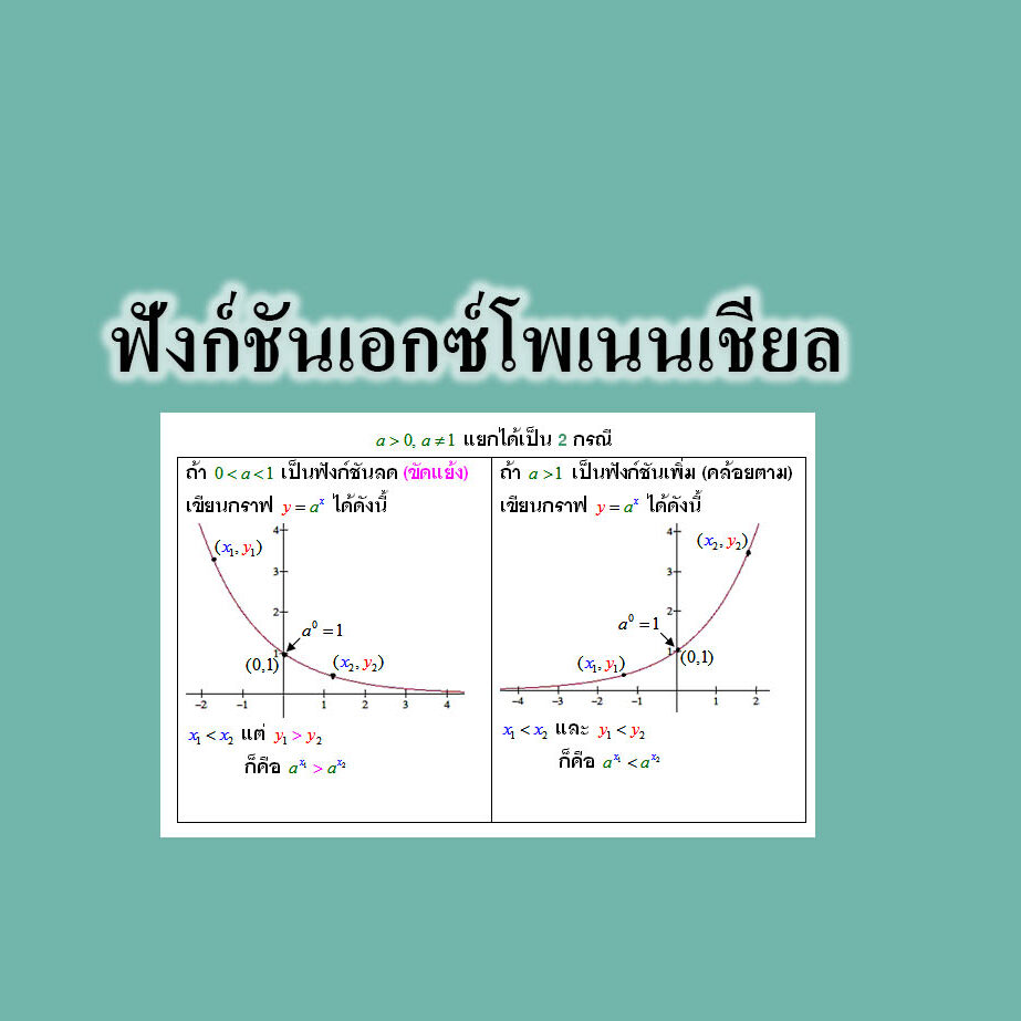 ฟังก์ชันเอกซ์โพเนนเชียล งก์ชันเอกซ์โพเนนเชียล