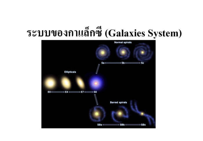 ระบบของกาแล็กซี (Galaxies System)