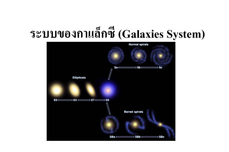 ระบบของกาแล็กซี (Galaxies System) ระบบของกาแล็กซี (Galaxies System)