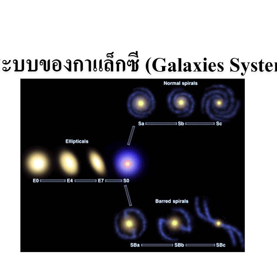 ระบบของกาแล็กซี (Galaxies System)