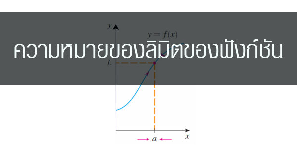 ลิมิตและความต่อเนื่องของฟังก์ชัน