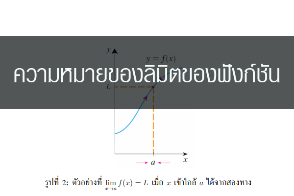 ลิมิตและความต่อเนื่องของฟังก์ชัน