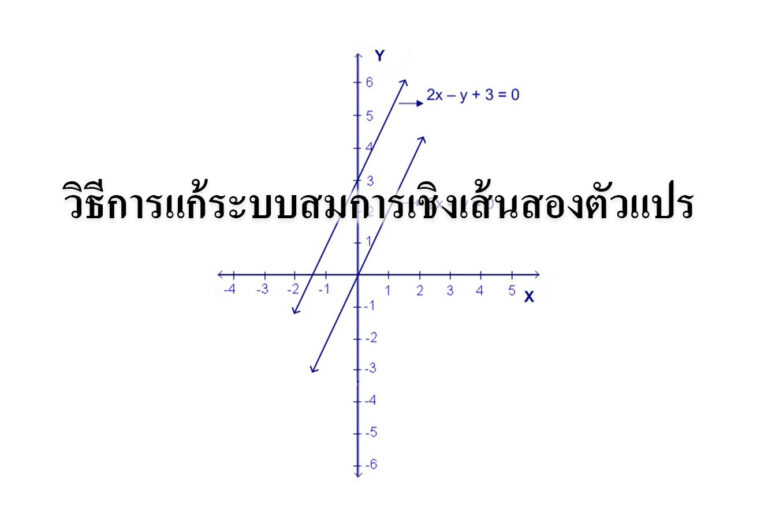 วิธีการแก้ระบบสมการเชิงเส้นสองตัวแปร