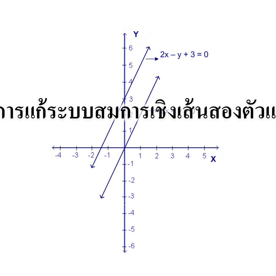 วิธีการแก้ระบบสมการเชิงเส้นสองตัวแปร