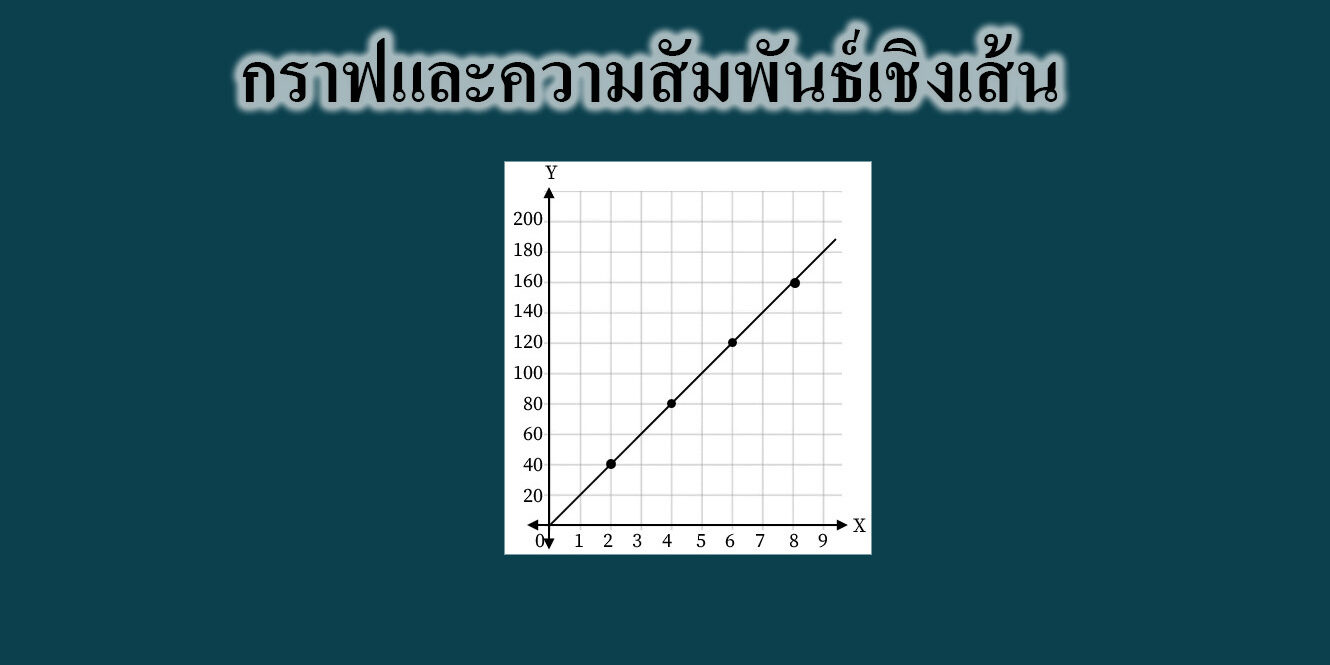 กราฟและความสัมพันธ์เชิงเส้น – Tuemaster เรียนออนไลน์ ม.ปลาย