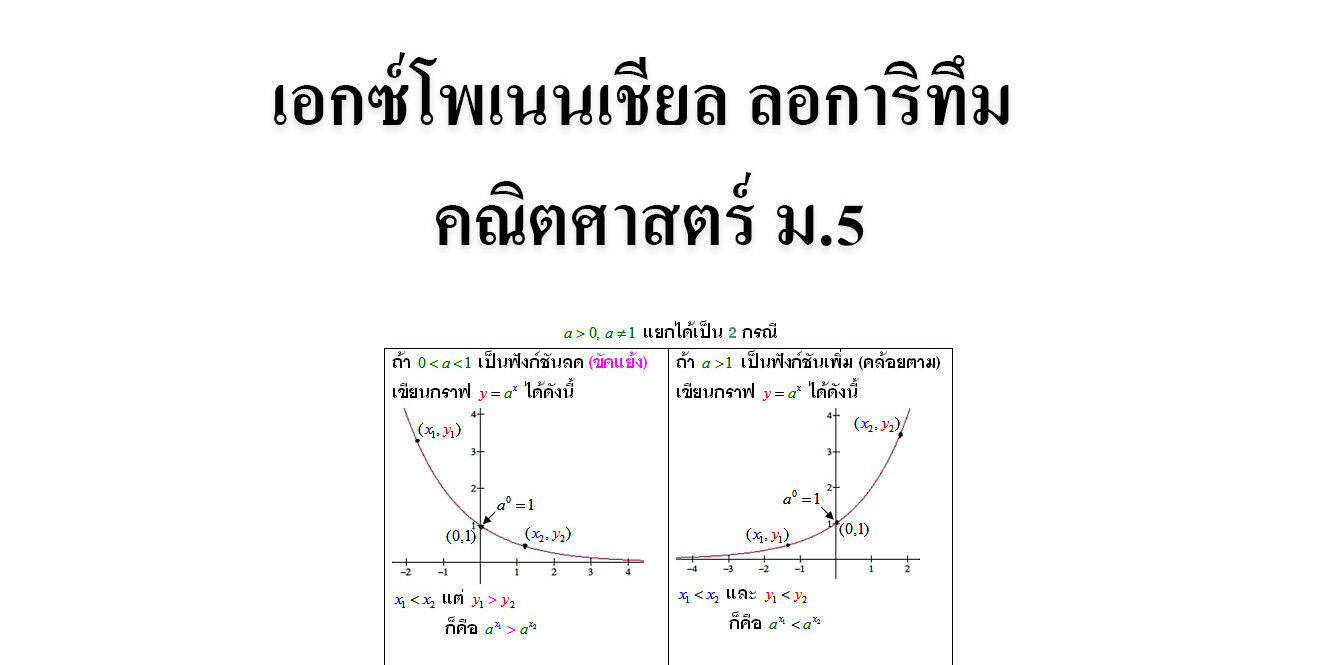 ฟังก์ชันเอกซ์โพเนนเชียล (Exponential Function)-คณิตศาสตร์ออนไลน์ ...