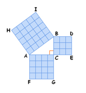 เรื่องทฤษฎีบทพีทาโกรัส เรียนเรื่องอะไรบ้าง