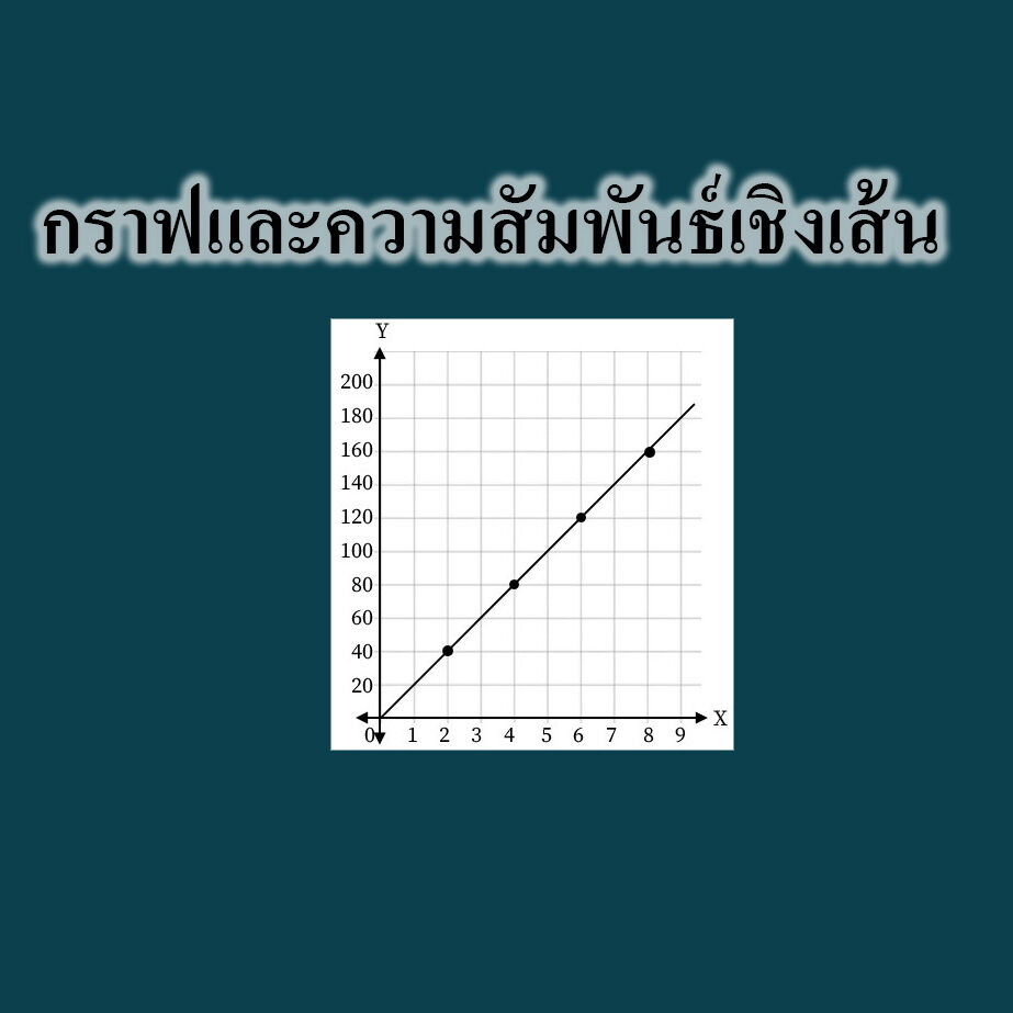 กราฟและความสัมพันธ์เชิงเส้น