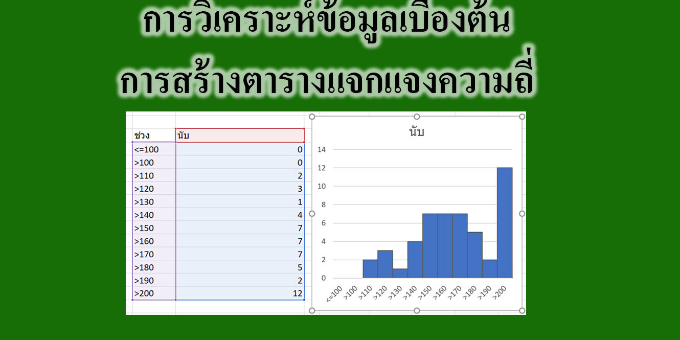 การสร้างตารางแจกแจงความถี่