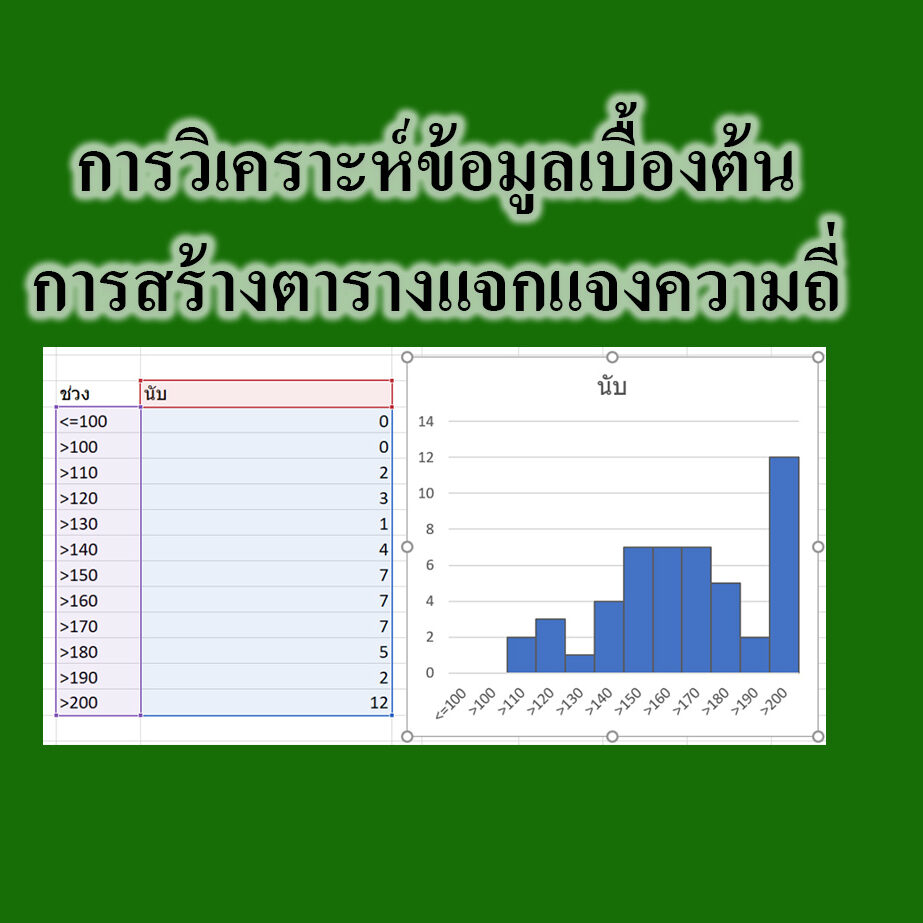 การสร้างตารางแจกแจงความถี่