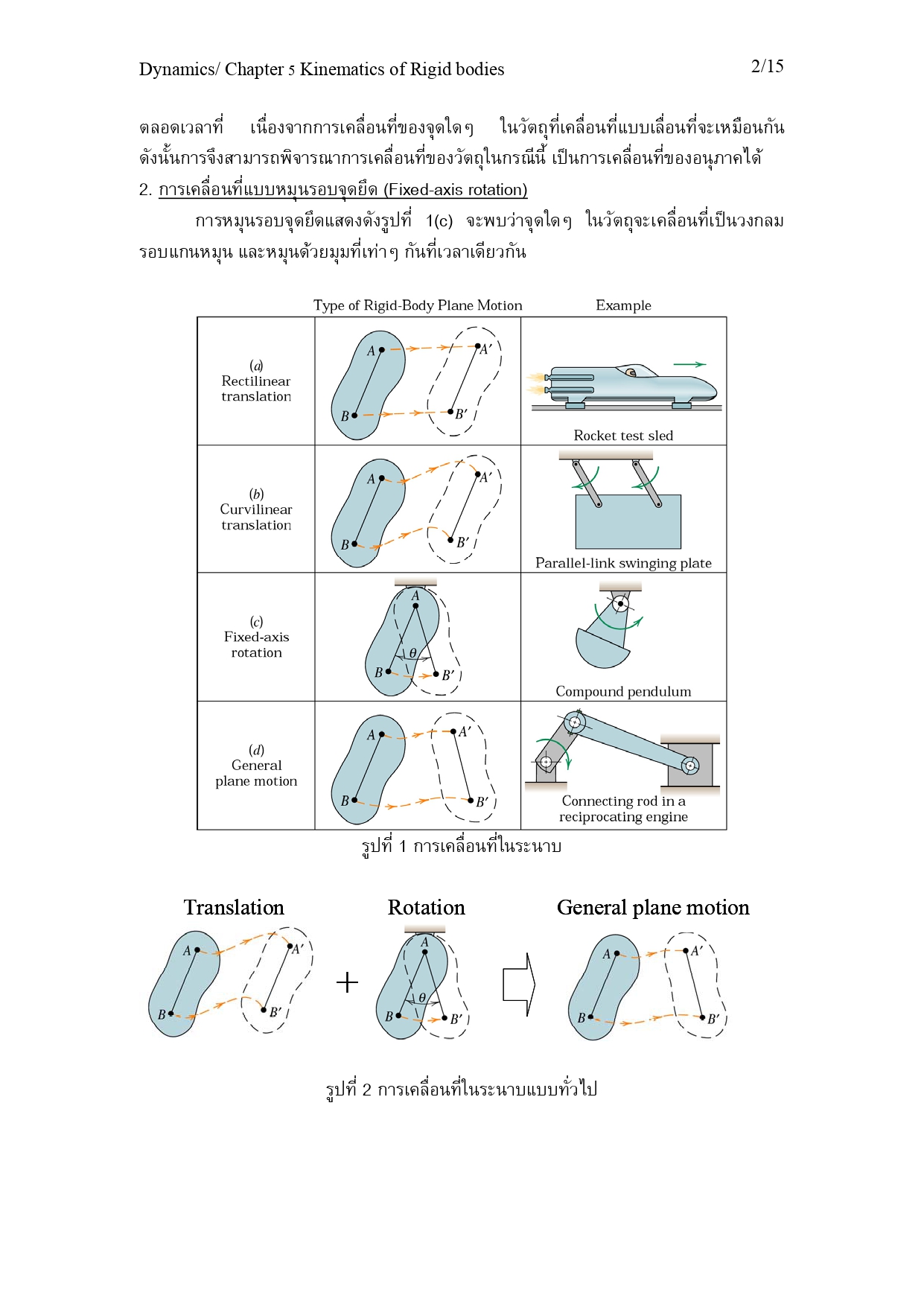 การเคลื่อนที่แบบหมุนรอบจุดยึด (Fixed-axis rotation)