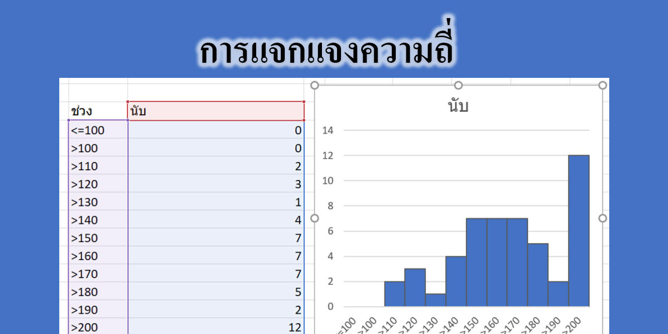 เรื่องสถิติ เรียนเรื่องอะไรบ้าง