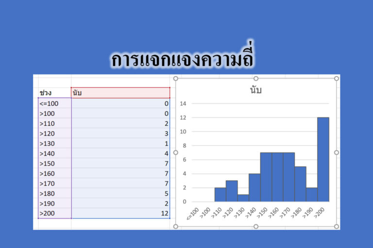 การแจกแจงความถี่ เรื่องสถิติ เรียนเรื่องอะไรบ้าง