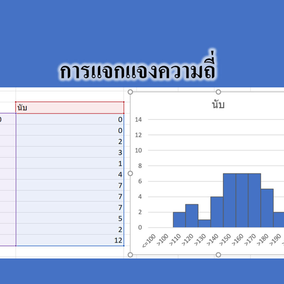 เรื่องสถิติ เรียนเรื่องอะไรบ้าง