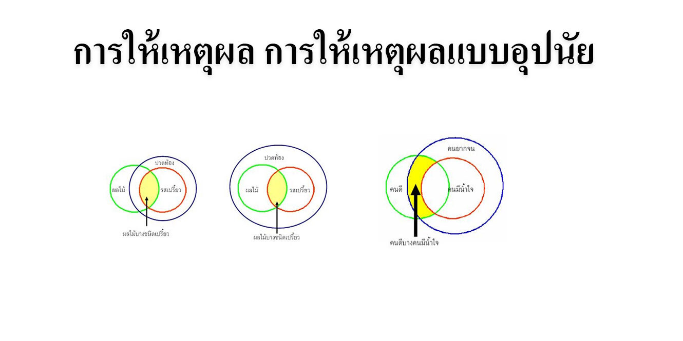 การให้เหตุผล การให้เหตุผลแบบอุปนัย