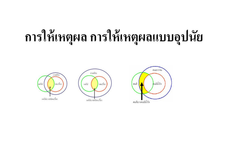 การให้เหตุผล การให้เหตุผลแบบอุปนัย