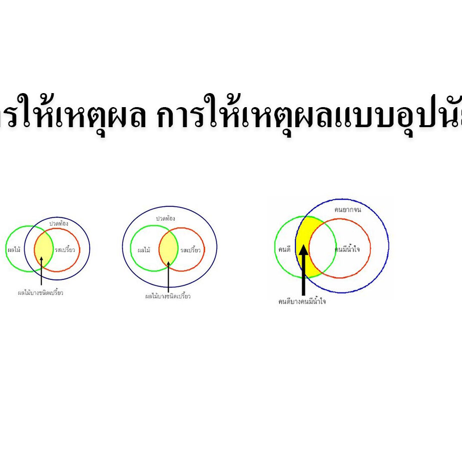 การให้เหตุผล การให้เหตุผลแบบอุปนัย