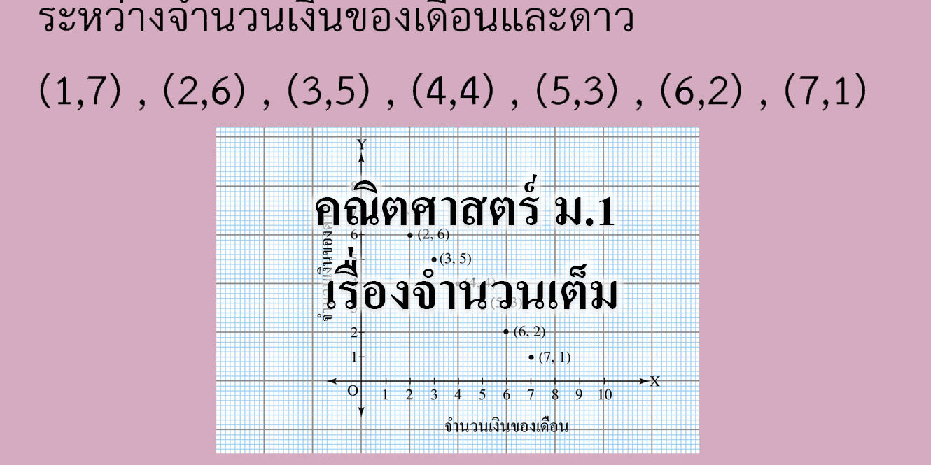 คณิตศาสตร์ ม.1 กราฟและความสัมพันธ์เชิงเส้น