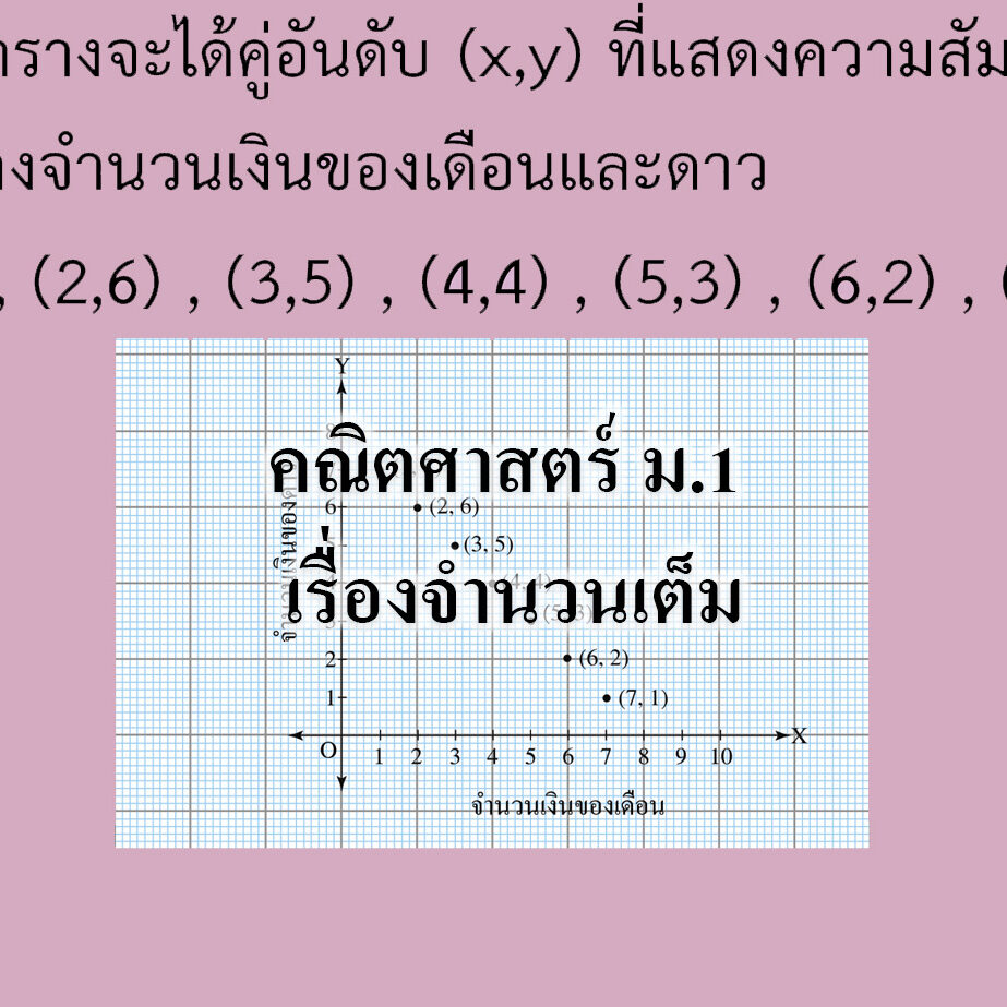 คณิตศาสตร์ ม1 กราฟและความสัมพันธ์เชิงเส้น คณิตศาสตร์ ม.1 กราฟและความสัมพันธ์เชิงเส้น