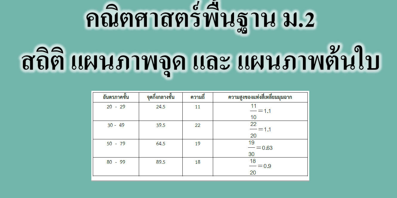 คณิตศาสตร์พื้นฐาน ม.2 สถิติ แผนภาพจุด และ แผนภาพต้นใบ คณิตศาสตร์พื้นฐาน ม.2 สถิติ แผนภาพจุด และ แผนภาพต้นใบ