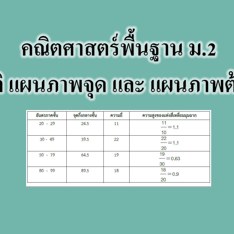 คณิตศาสตร์พื้นฐาน ม.2 สถิติ แผนภาพจุด และ แผนภาพต้นใบ