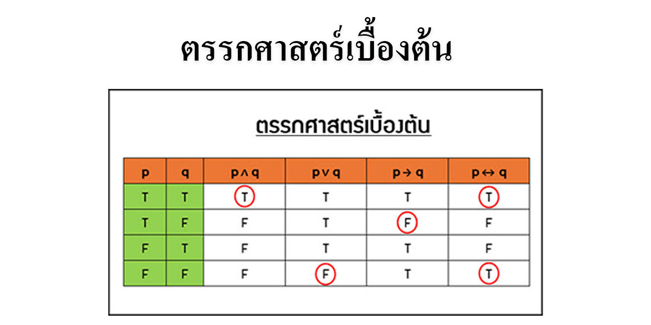 ตรรกศาสตร์เบื้องต้น