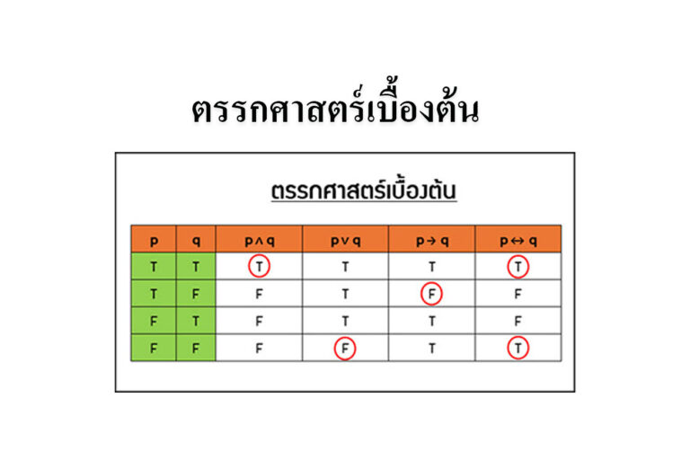 ตรรกศาสตร์เบื้องต้น