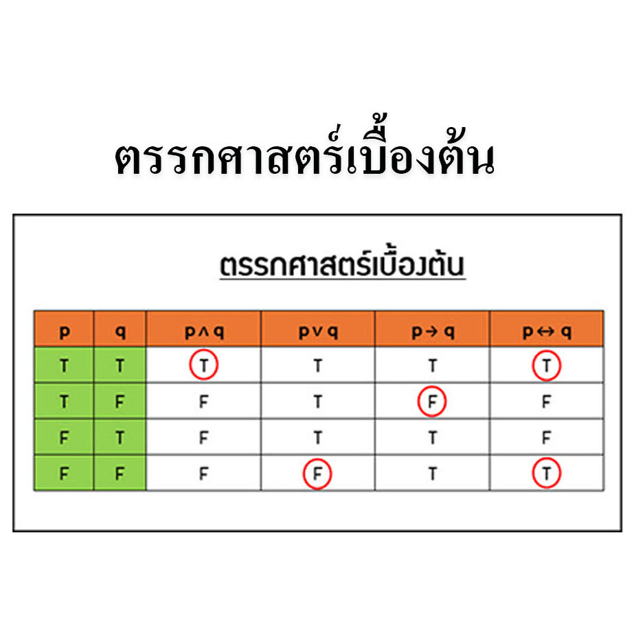 ตรรกศาสตร์เบื้องต้น
