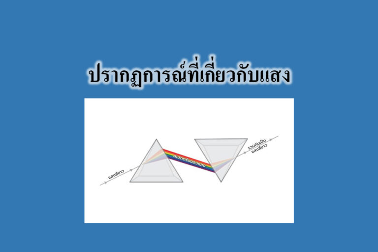 ปรากฏการณ์ที่เกี่ยวกับแสง