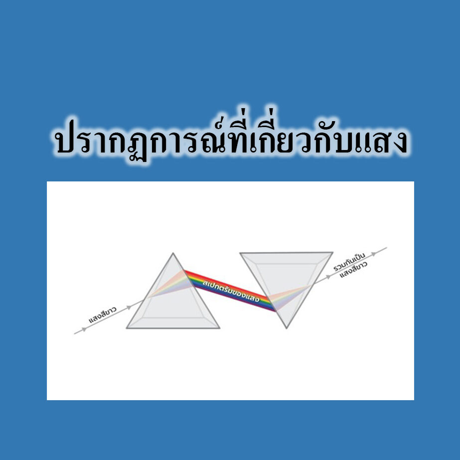ปรากฏการณ์ที่เกี่ยวกับแสง