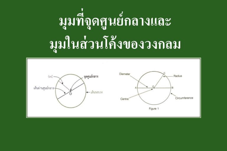 มุมที่จุดศูนย์กลางและมุมในส่วนโค้งของวงกลม