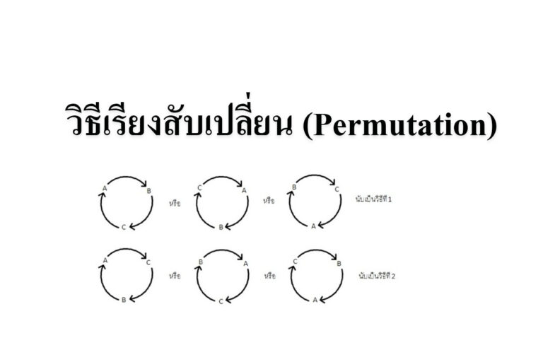 วิธีเรียงสับเปลี่ยน (Permutation)
