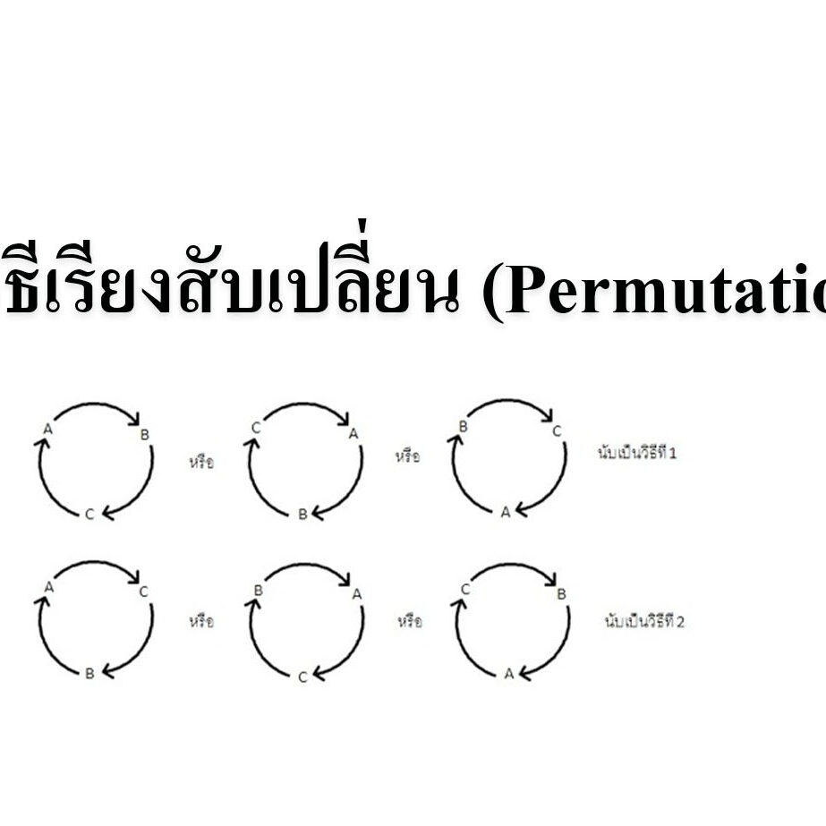 วิธีเรียงสับเปลี่ยน (Permutation)