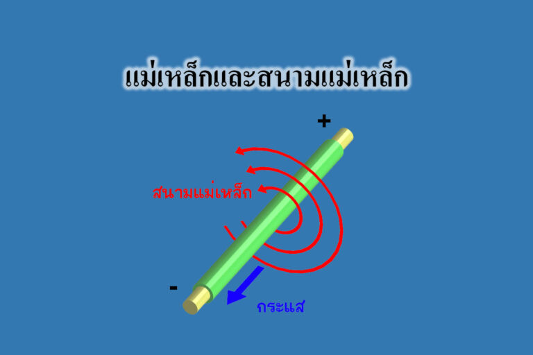 แม่เหล็กและสนามแม่เหล็ก