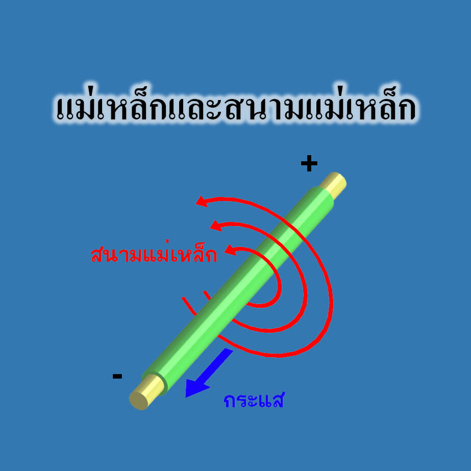แม่เหล็กและสนามแม่เหล็ก