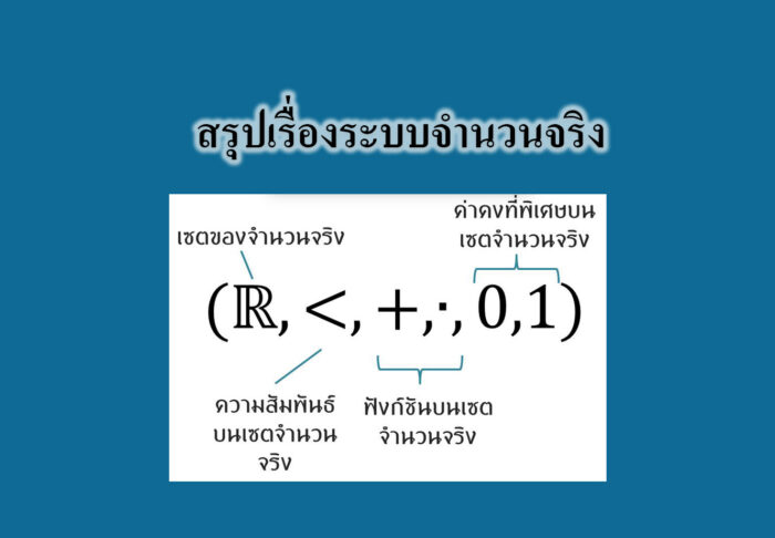 ระบบจำนวนจริง