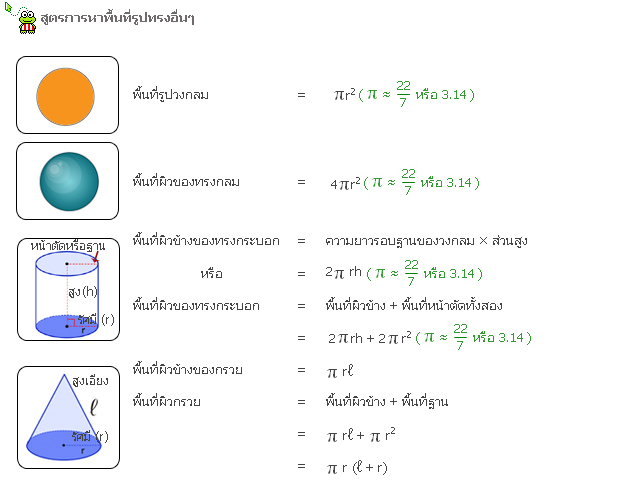 
การหาพื้นที่ของรูปเรขาคณิต