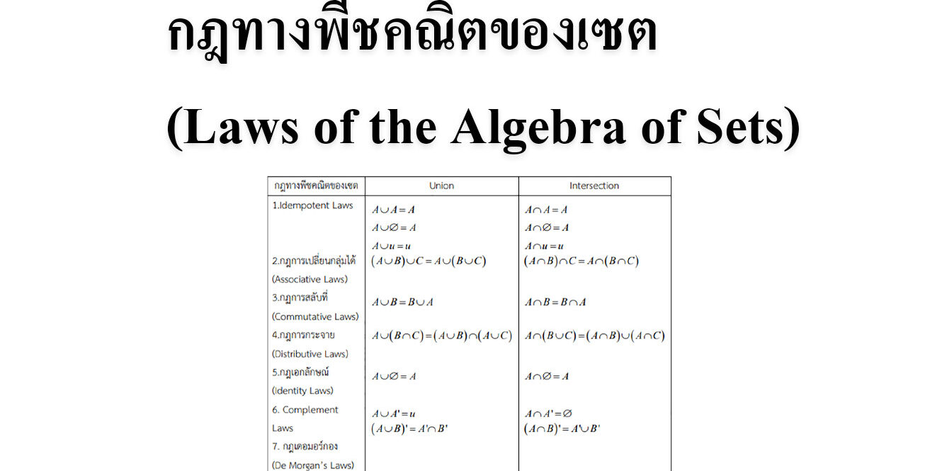 กฎทางพีชคณิตของเซต (Laws of the Algebra of Sets)