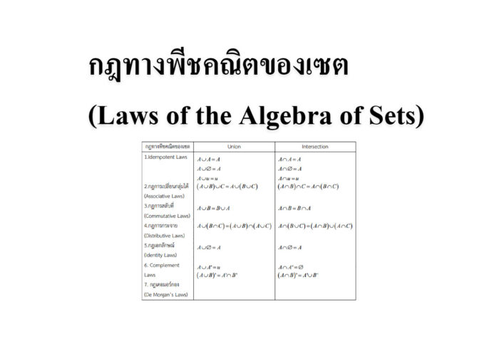 กฎทางพีชคณิตของเซต (Laws of the Algebra of Sets)