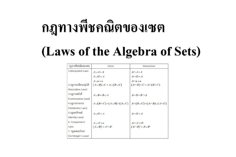 กฎทางพีชคณิตของเซต (Laws of the Algebra of Sets)